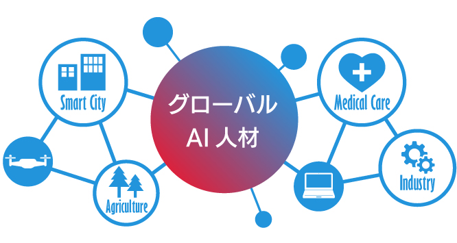 アジア実問題解決駆動AI教育プログラム